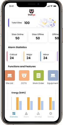 Log Management Iot To Deliver Innovative Cloud Based Solutions 4G OEM ODM　
